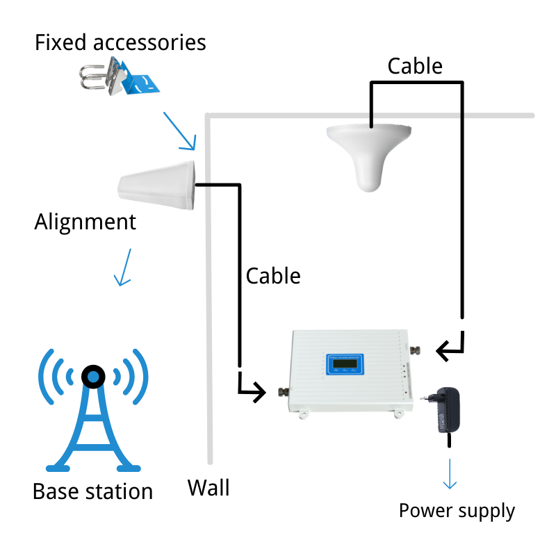 Aysision Single Indoor Cell Phone Signal Booster Hot Sale 2G 3G 4G 5G Tri-band for Village Mobile GSM 4G Signal Repeater